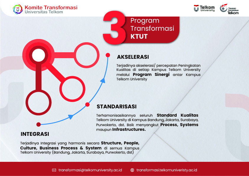 Home | Transformasi